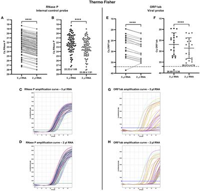 Frontiers Evaluation And Comparison Of The Sensitivity Of Three